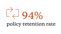 94% policy rentention rate